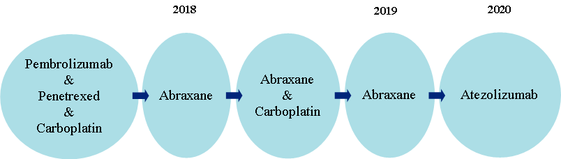 Description of image